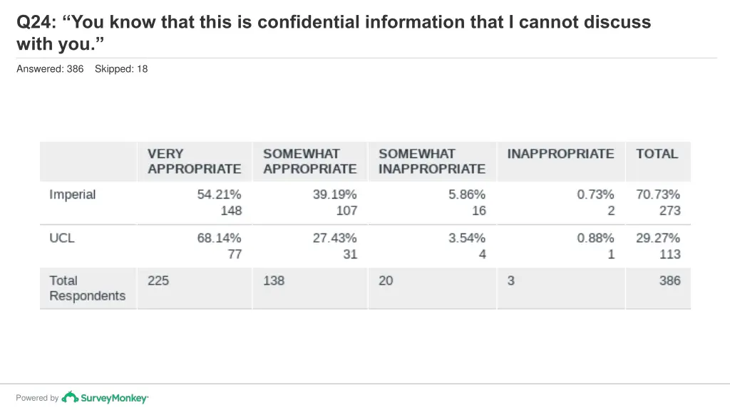 q24 you know that this is confidential 1