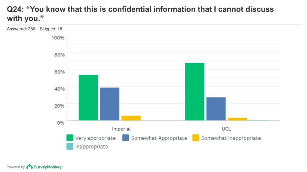 q24 you know that this is confidential