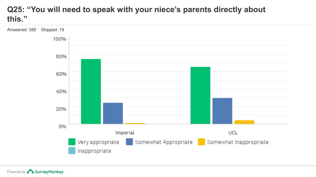 q25 you will need to speak with your niece