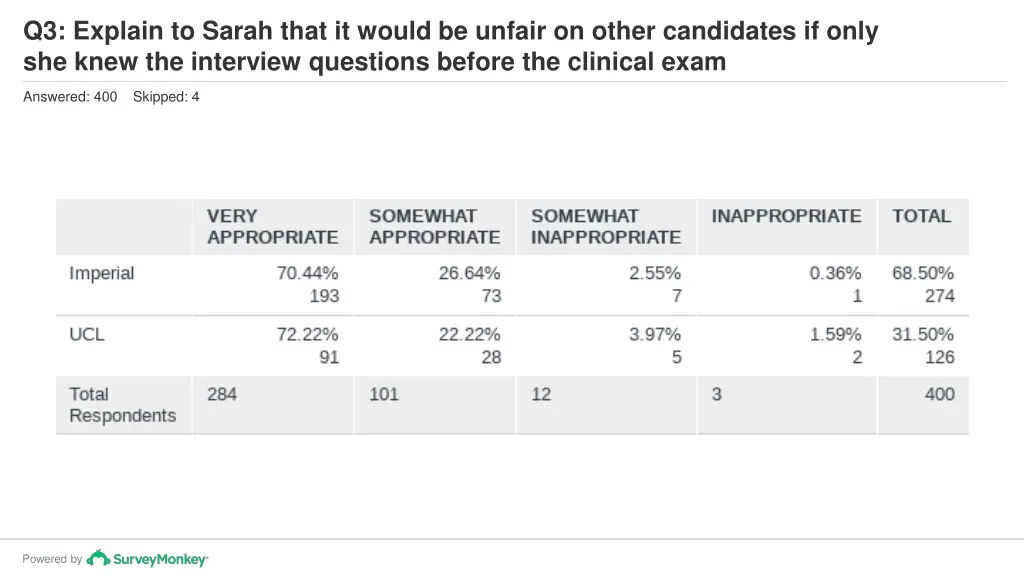 q3 explain to sarah that it would be unfair 1