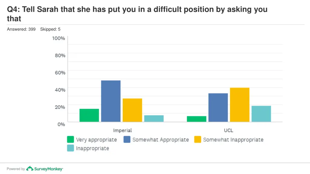 q4 tell sarah that she has put you in a difficult