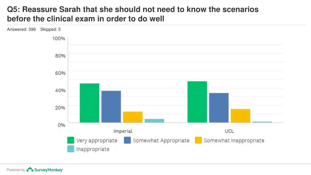 q5 reassure sarah that she should not need