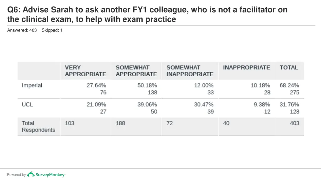 q6 advise sarah to ask another fy1 colleague 1