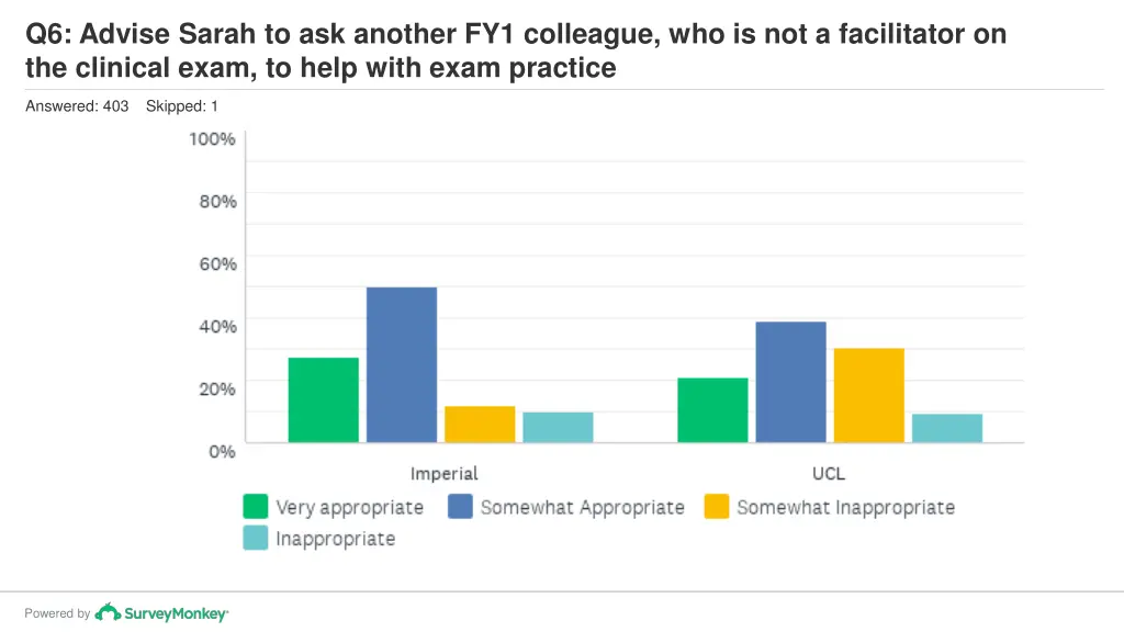 q6 advise sarah to ask another fy1 colleague