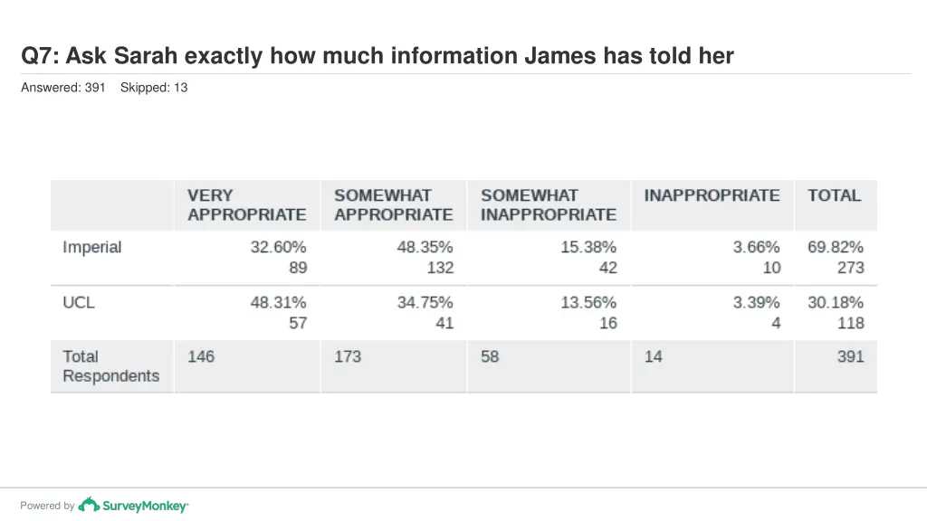 q7 ask sarah exactly how much information james 1