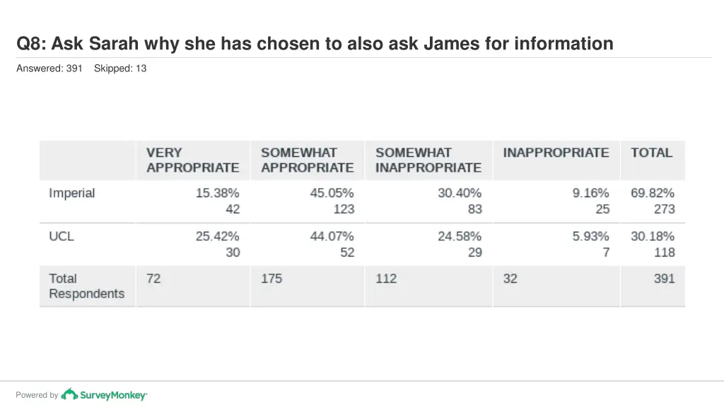 q8 ask sarah why she has chosen to also ask james 1