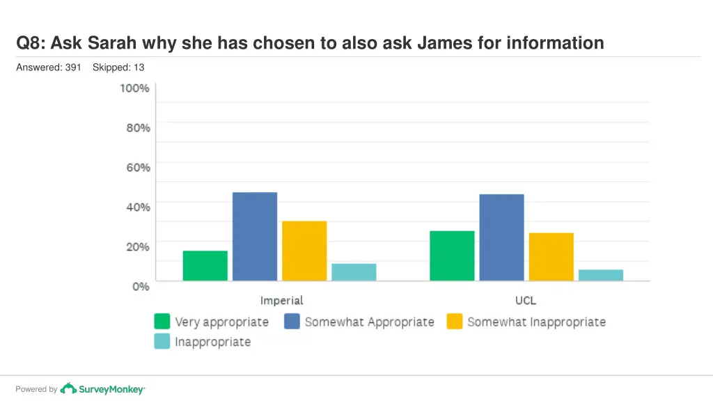 q8 ask sarah why she has chosen to also ask james