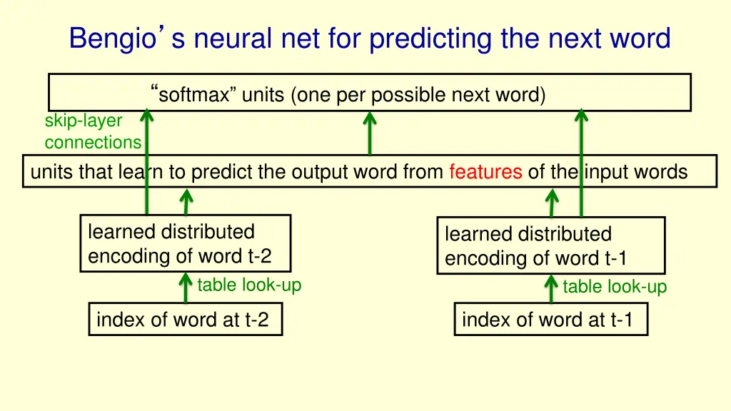 bengio s neural net for predicting the next word