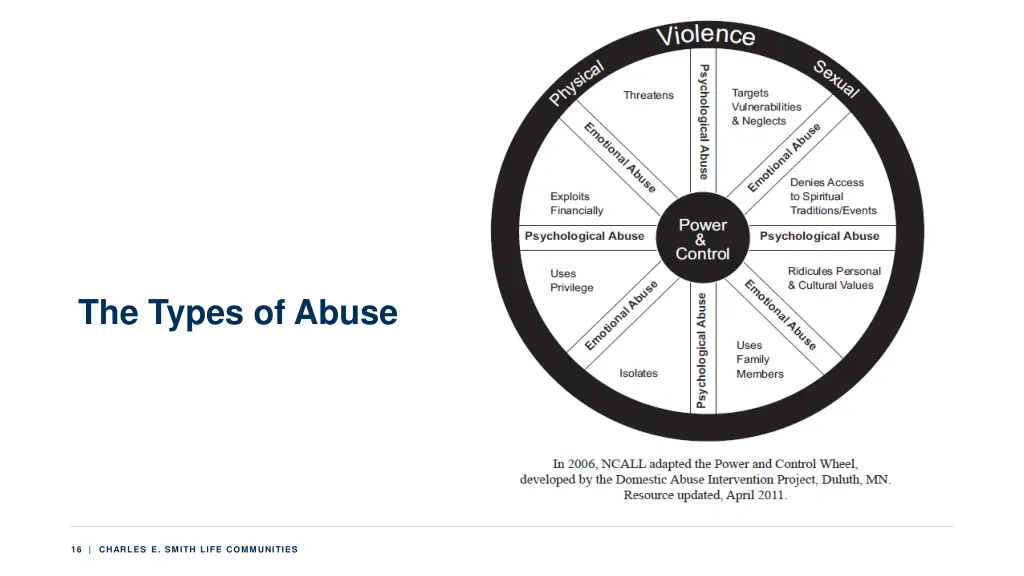 the types of abuse