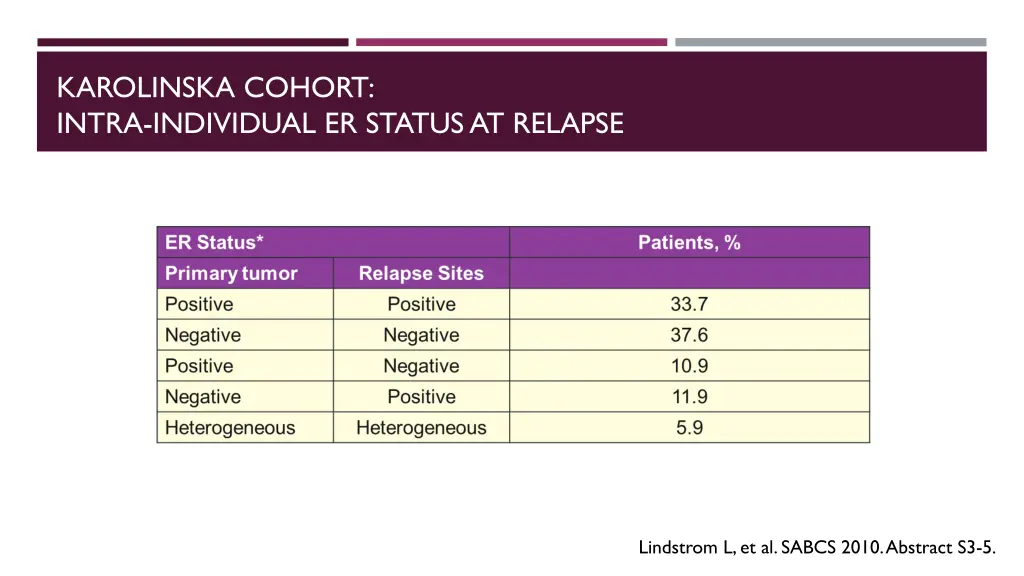 karolinska cohort intra individual er status 1