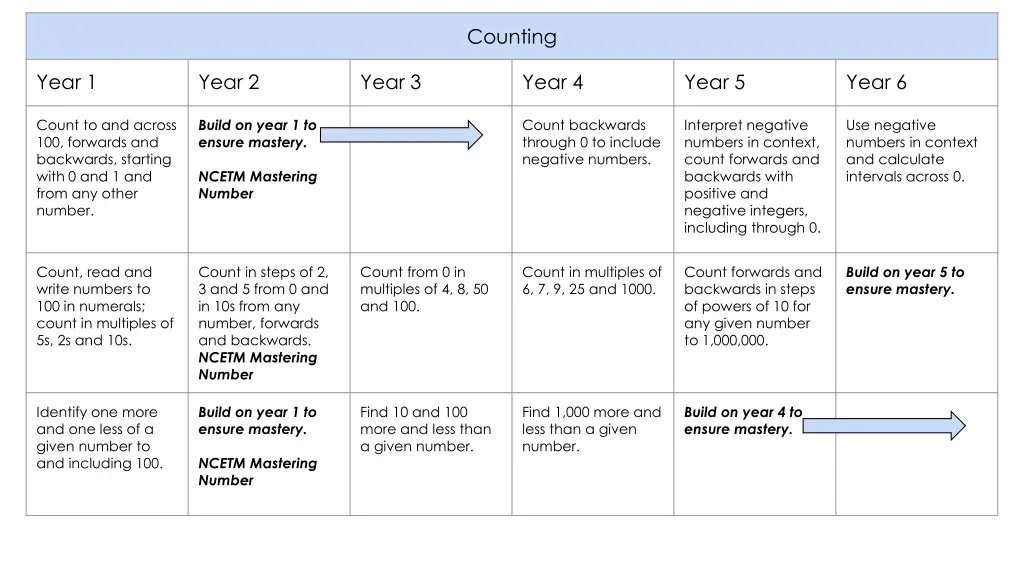 counting