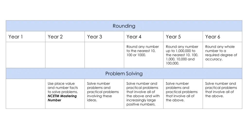 rounding