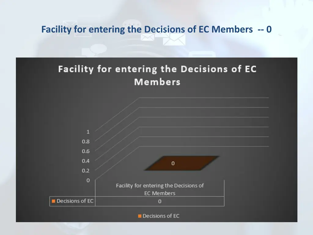 facility for entering the decisions of ec members