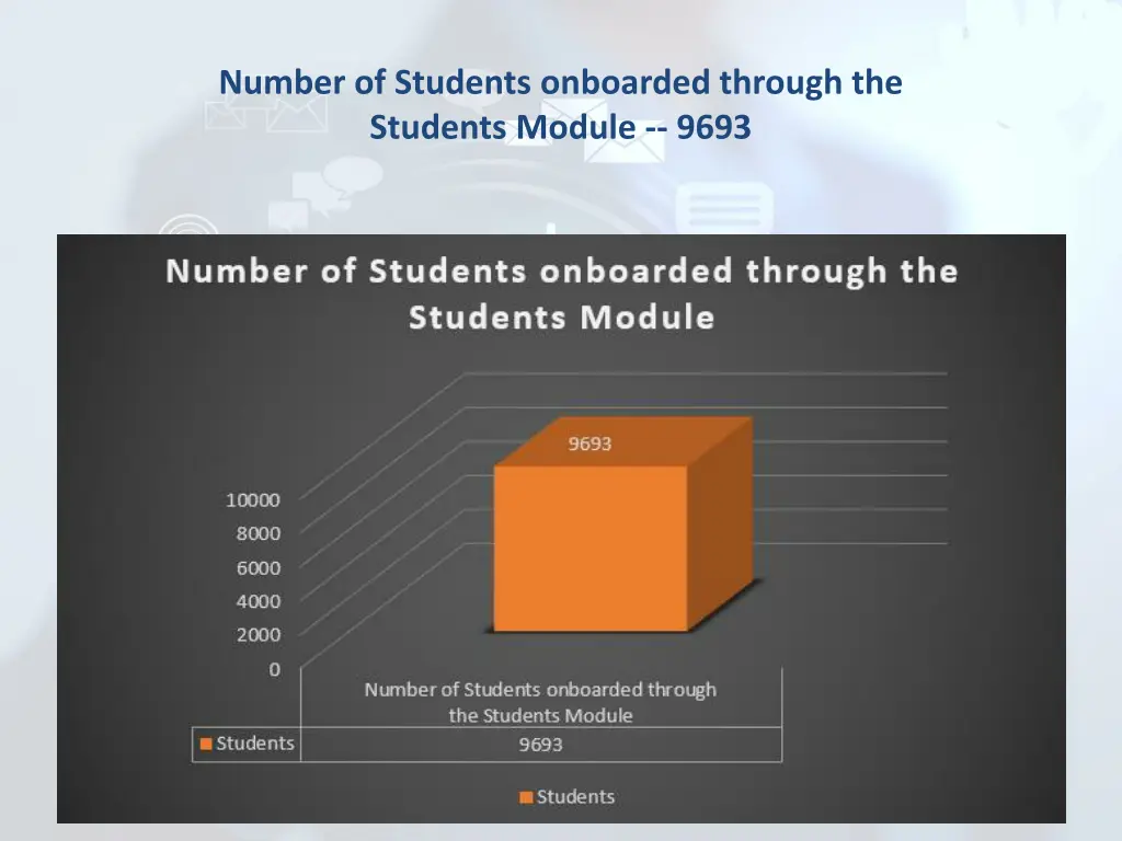 number of students onboarded through the students