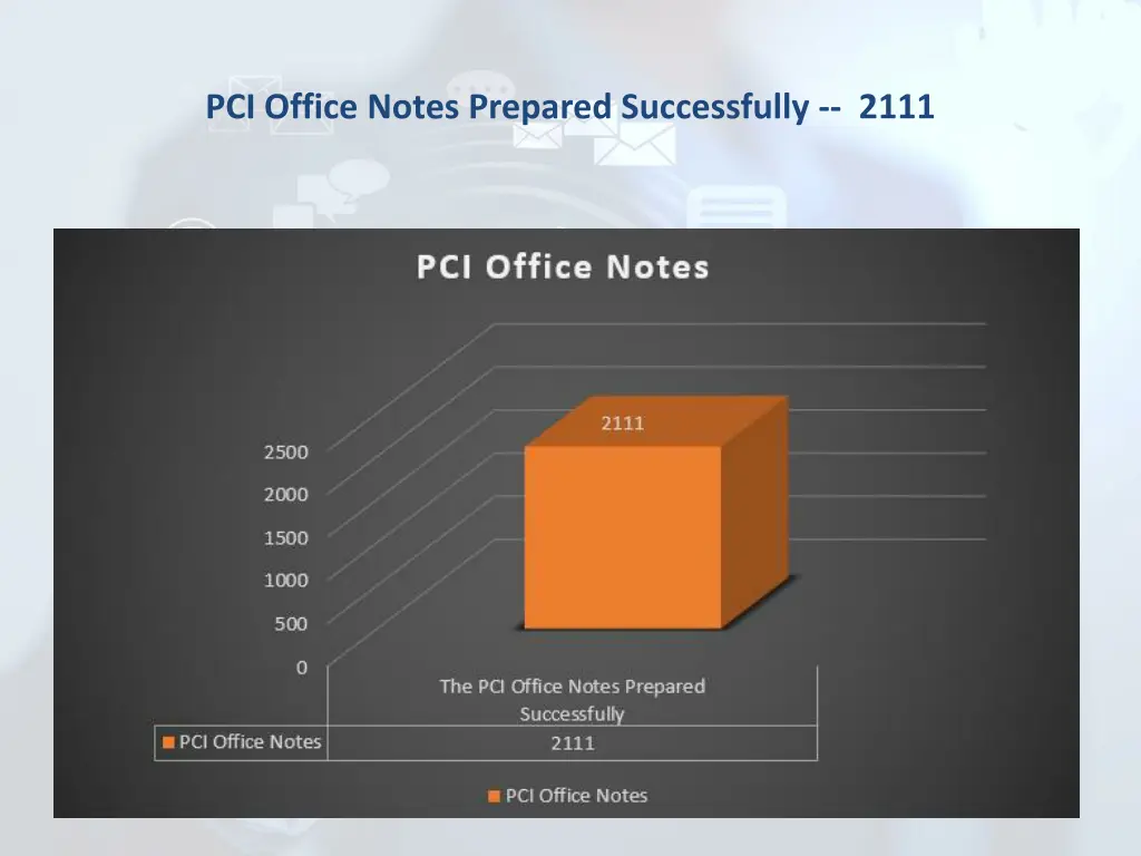 pci office notes prepared successfully 2111