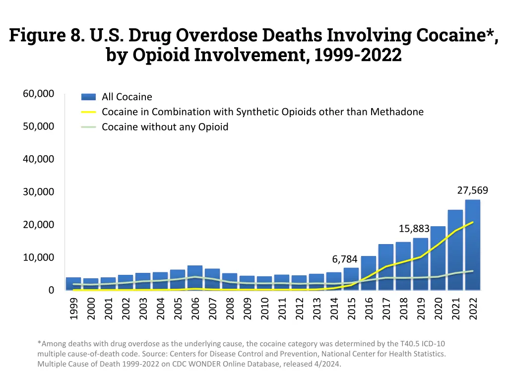 figure 8 u s drug overdose deaths involving