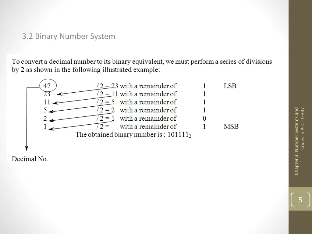 3 2 binary number system 1