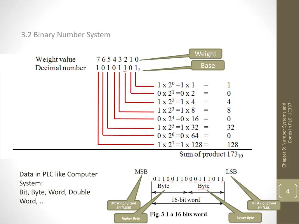 3 2 binary number system