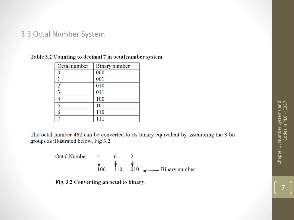 3 3 octal number system 1