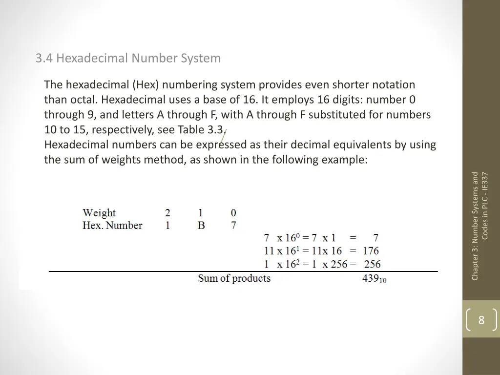 3 4 hexadecimal number system