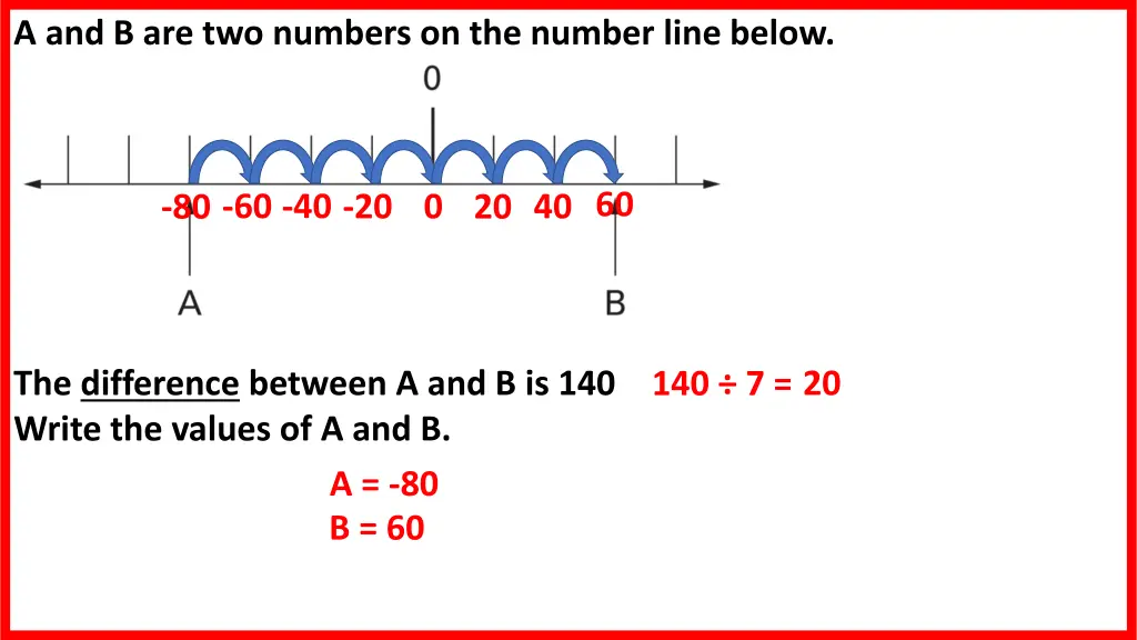 a and b are two numbers on the number line below