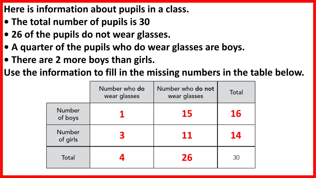 here is information about pupils in a class