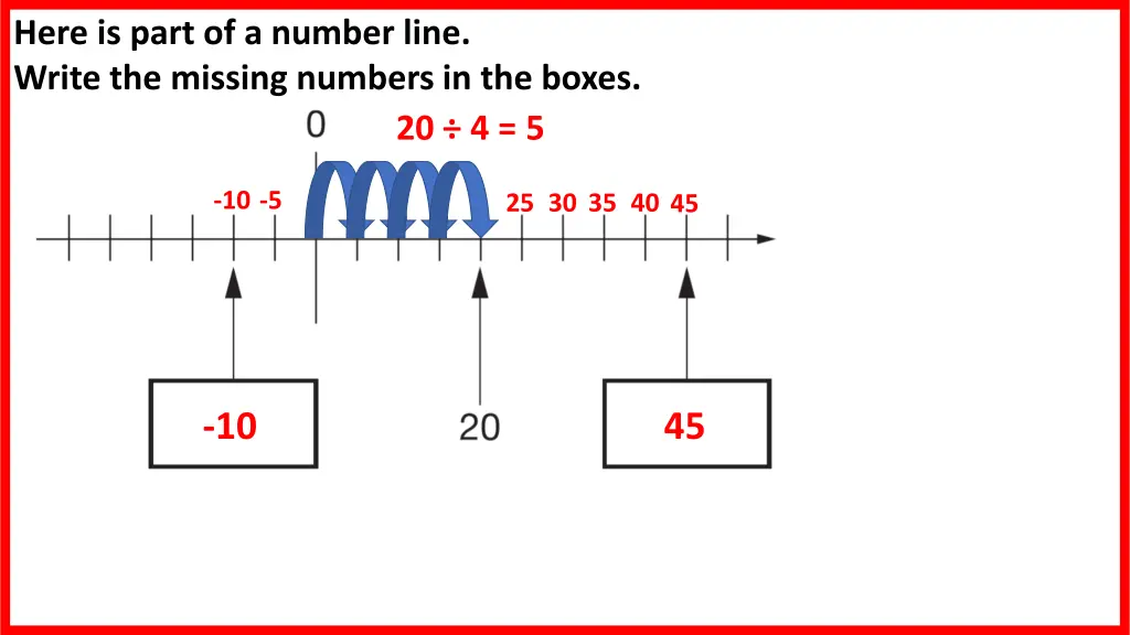 here is part of a number line write the missing 2