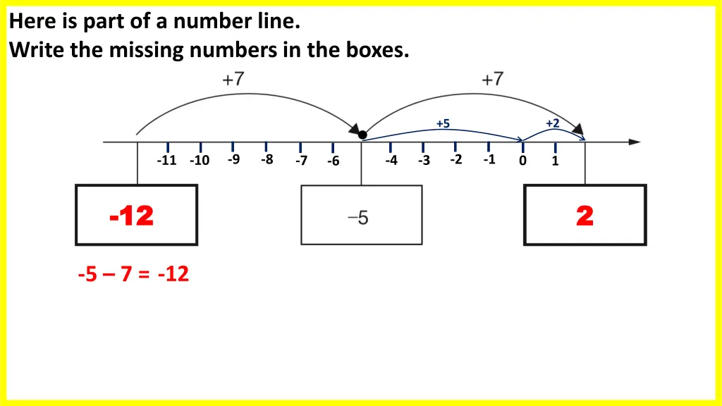 here is part of a number line write the missing