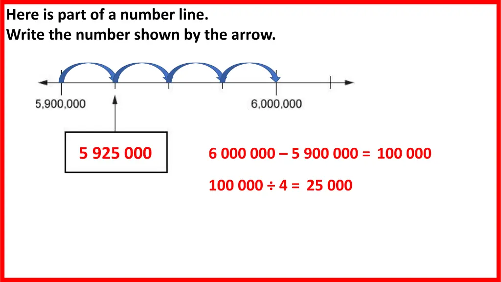 here is part of a number line write the number 1