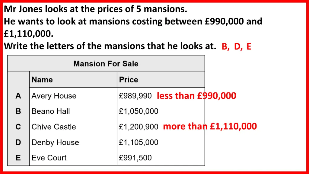 mr jones looks at the prices of 5 mansions