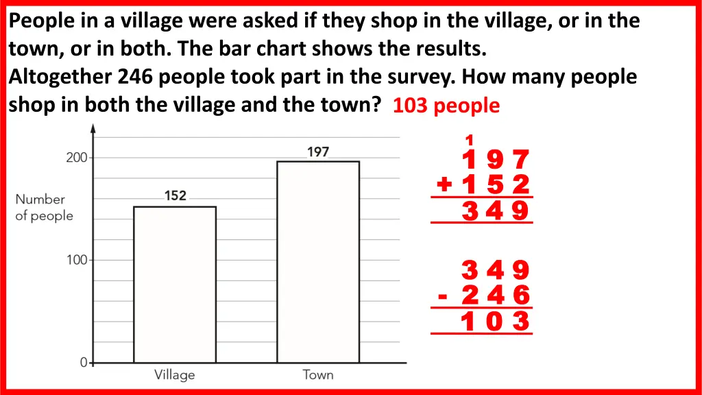 people in a village were asked if they shop