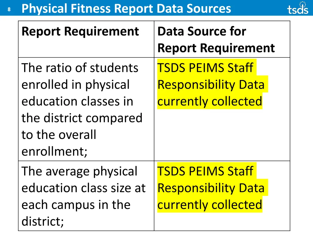 physical fitness report data sources 1