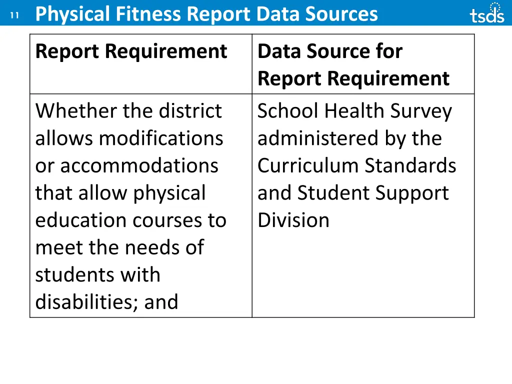 physical fitness report data sources 4