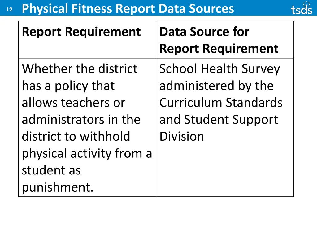 physical fitness report data sources 5