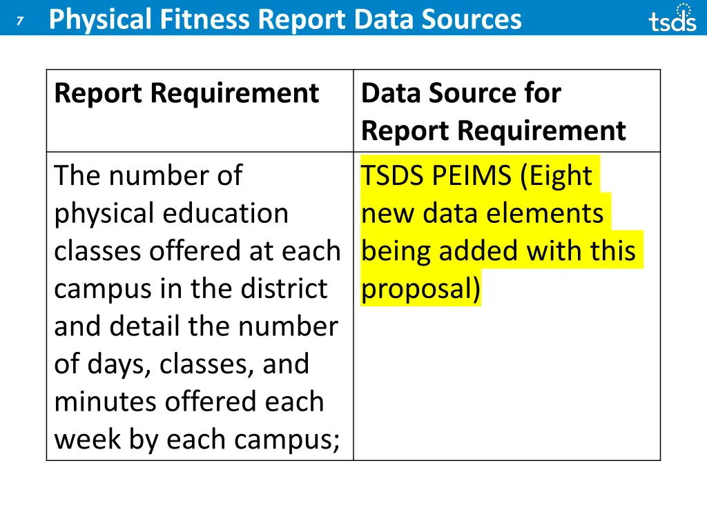 physical fitness report data sources