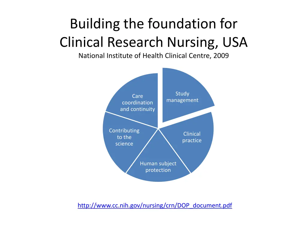 building the foundation for clinical research