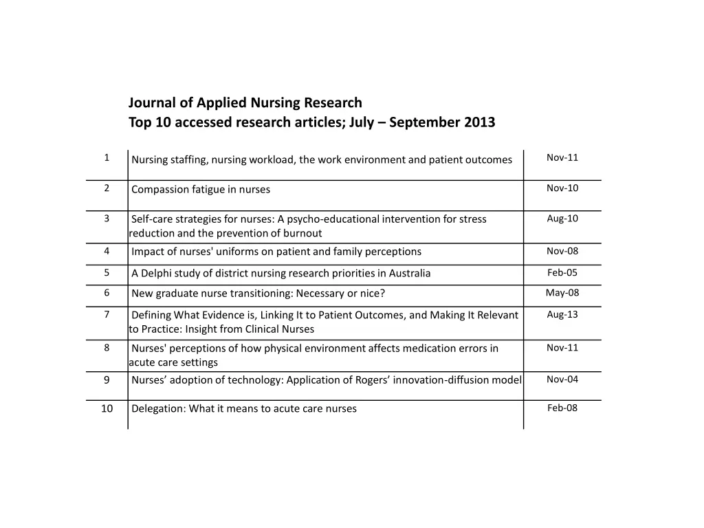 journal of applied nursing research