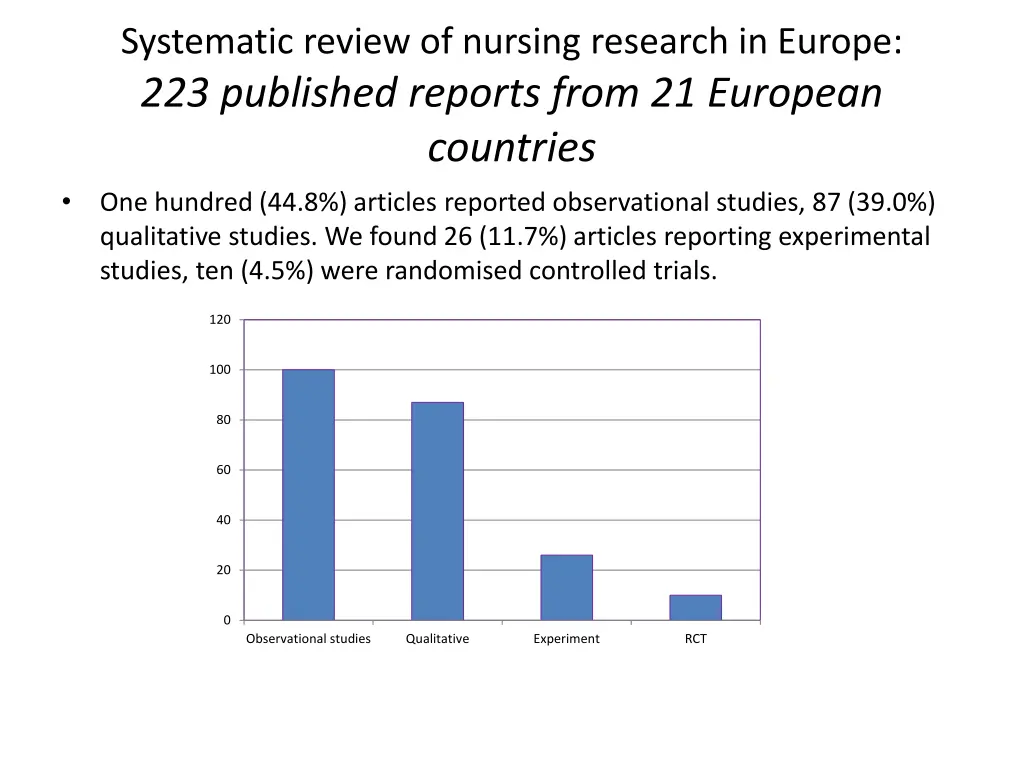 systematic review of nursing research in europe 2