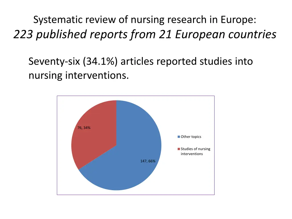 systematic review of nursing research in europe 3