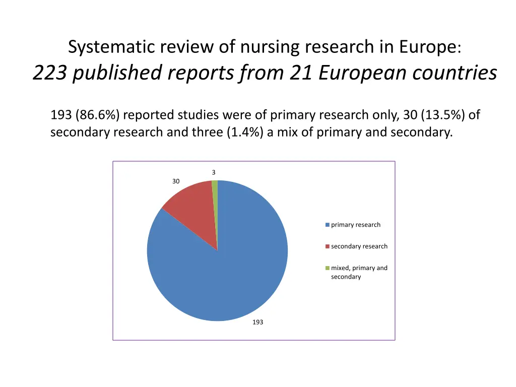 systematic review of nursing research in europe