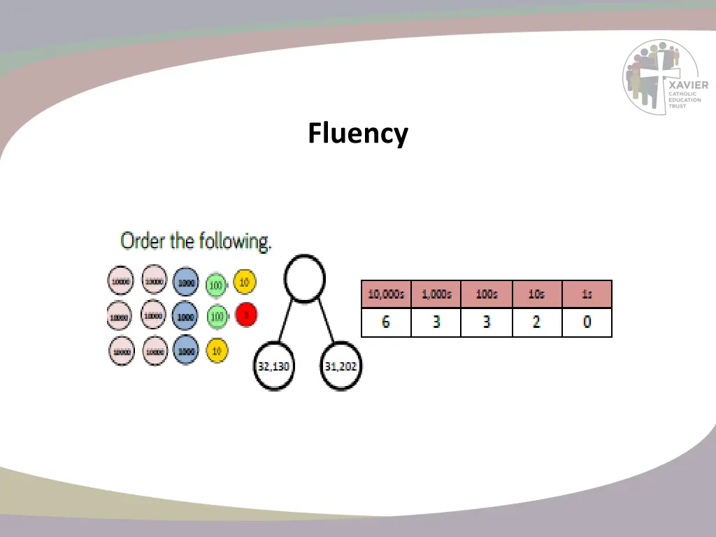 fluency 12