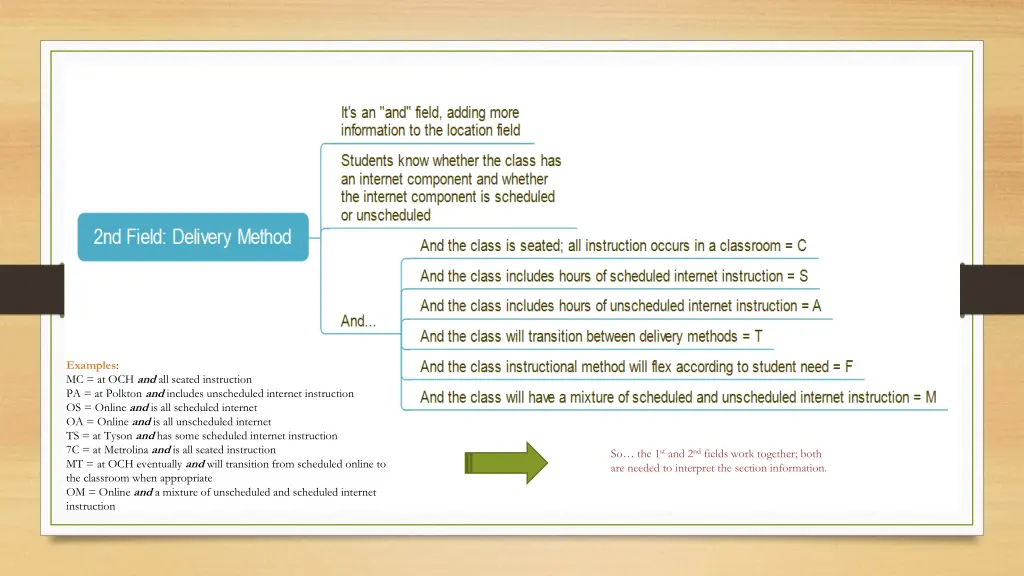 examples mc at och and all seated instruction