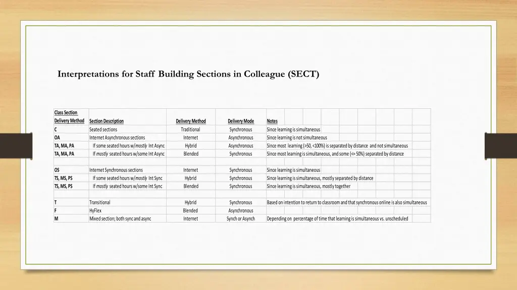 interpretations for staff building sections