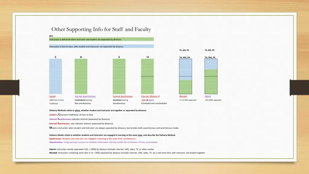 other supporting info for staff and faculty