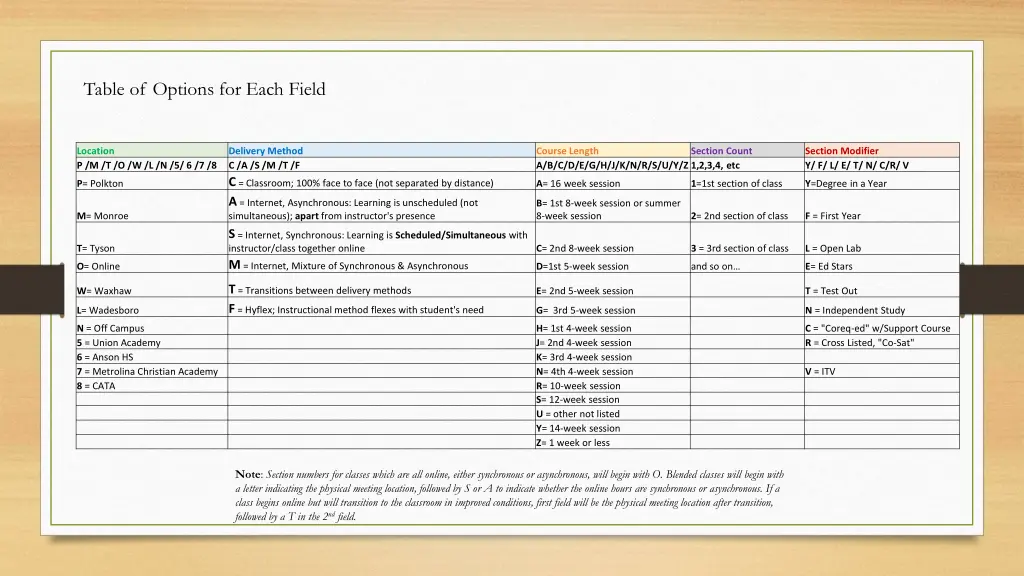 table of options for each field 1