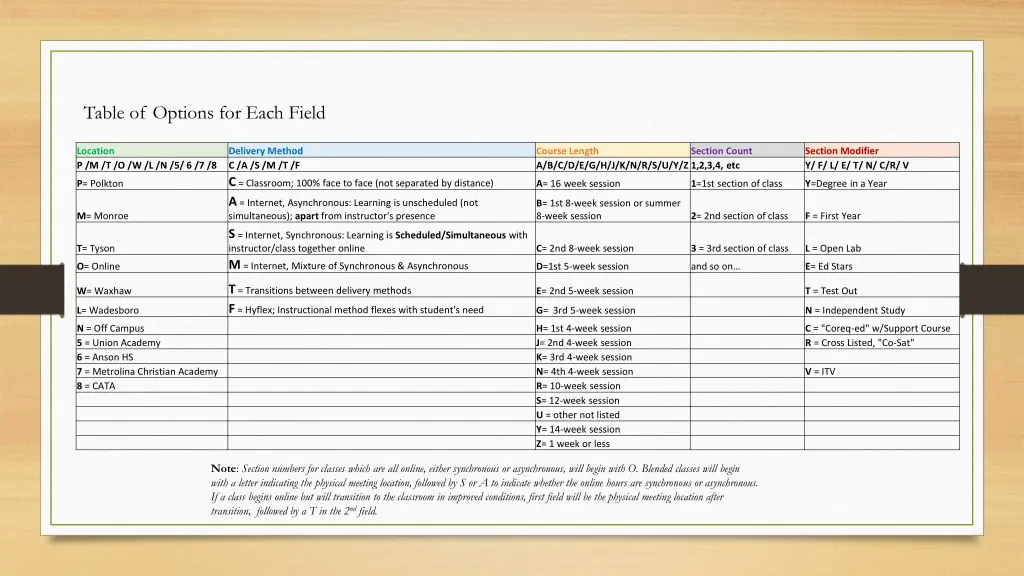 table of options for each field