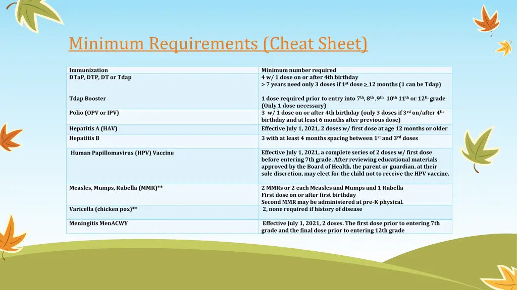 minimum requirements cheat sheet