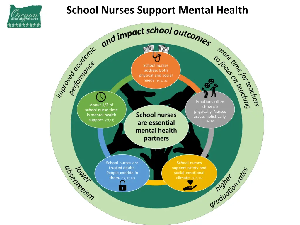 school nurses support mental health 1