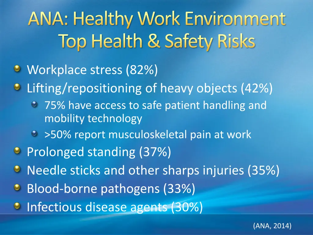 ana healthy work environment top health safety