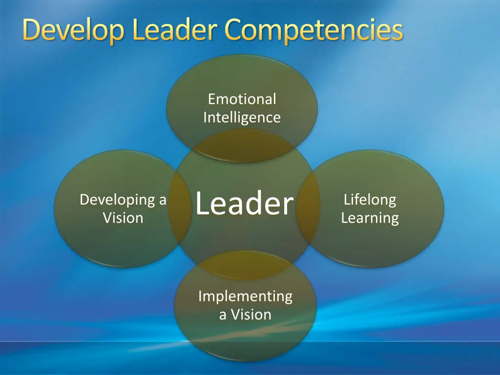 develop leader competencies